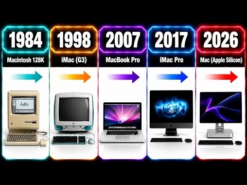 Macintosh Computer Development (1984–2026) | Every Mac Through Time