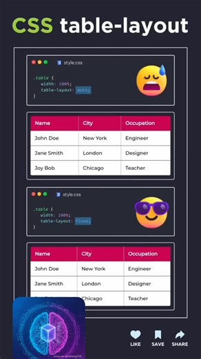 computer knowledge on Instagram: "Designed a clean & responsive CSS Table Layout using pure CSS 💻✨ Perfect for dashboards, pricing tables, and structured data without messy code. If you want your UI to look professional, readable, and modern, this is a must-learn! Save this reel 📌 and follow for more frontend tricks 🚀 #CSS #WebDesign #FrontendDeveloper #LearnCSS #CodeReels"