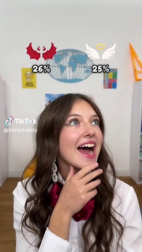 Favorite TimTin Character and Tim Tim Language