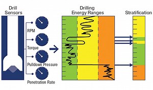 Automated Coal Seam Identification Improves Drilling and Blasting Programs - Coal Age
