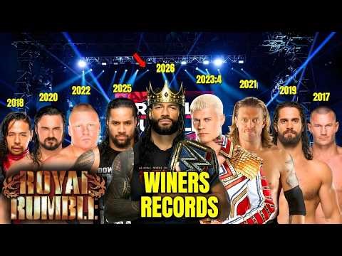 Every WWE Wrestler Championship Winner (2013–2026)