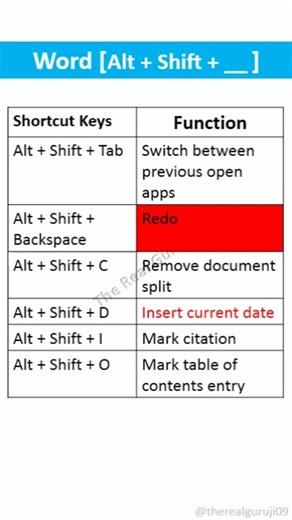 MS Word Shortcut Keys || Alt + Shift + ___ || #msword #shortcutkeys