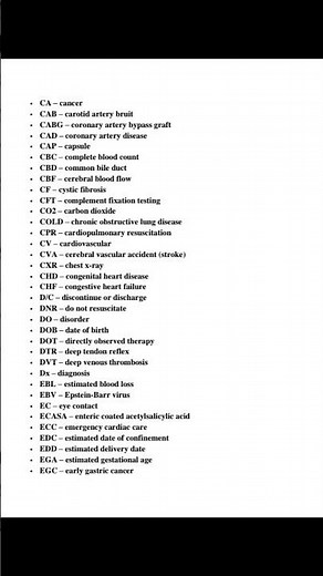 Medical abbreviation|Nursingnotes Wonder