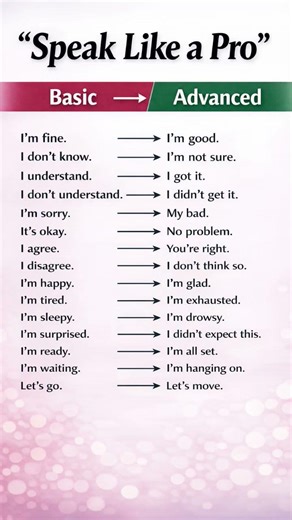 comment?#careerTestLab #communication skills # communication# programming# Learning# Prove yourself