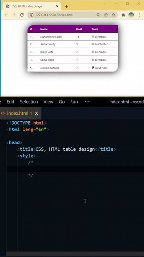 CSS, HTML table design, change table row background color on mouse hover #htmlcss #html #javascript #development #coding