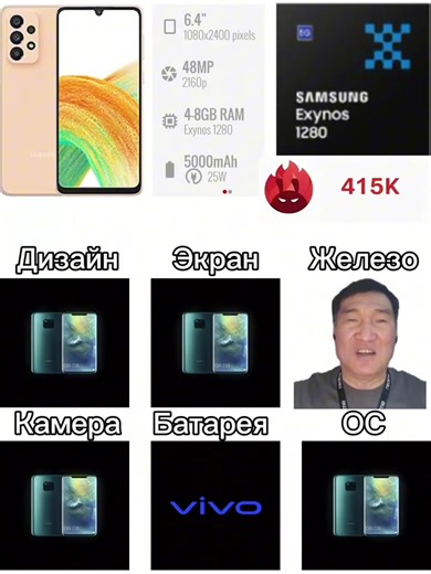 Ответ пользователю @Samsa_A33_HYPE #оценкасмартфона #смартфоны #techreview #phonereview #gadgets