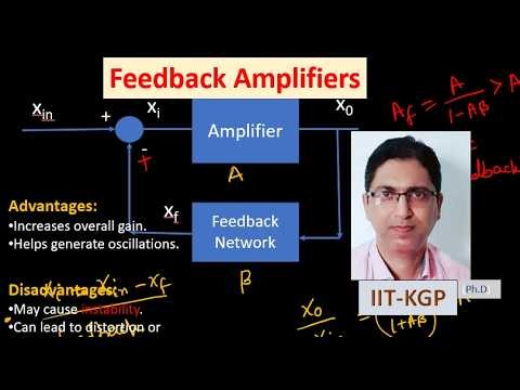 Introduction to Feedback Amplifier | The concept of Negative Feedback and its advantages - Examples