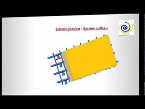Schwingböden - Sportböden - Schwingboden - Sportboden als Turnhallenboden und Sporthallenboden