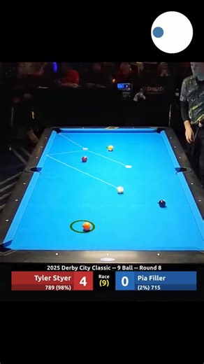 6.1K views · 163 reactions | Tyler Styer vs Pia Filler | 2025 Derby City Classic. Computer vision algorithms used for ball trajectory simulation and data-driven visualization. | PerformStars | Facebook