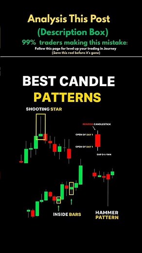 Ultimate Guide to Candlestick Patterns | Learn to Price Action | Beginners & Pro Traders