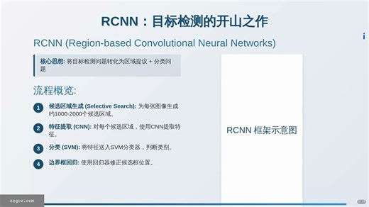 深入剖析RCNN、Fast-RCNN、Faster-RCNN三大网络架构