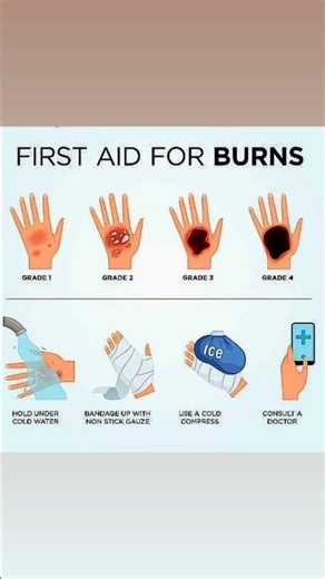 First aid students knowledge things everyone must be know life lessons