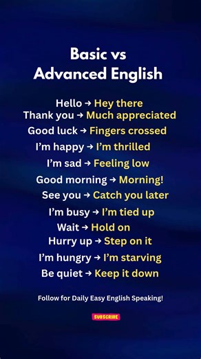 Basic vs Advanced English Sentences Easy Speaking Practice