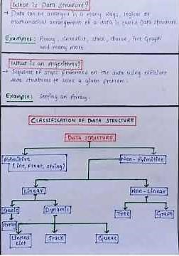 👉What is Data Structure? What is Algorithm? Classification of Data Structure #education#interviewque