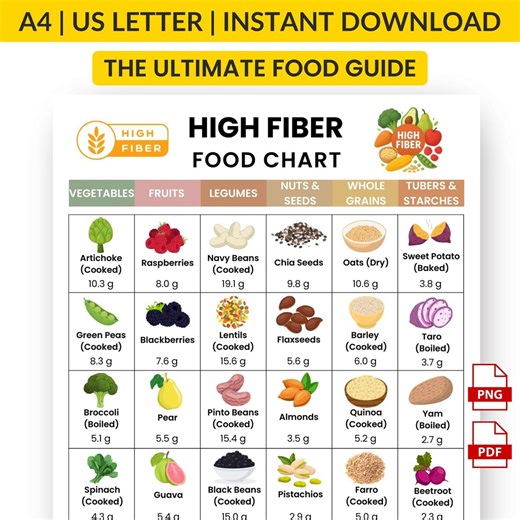 High Fiber Food Chart Printable | Fiber Rich Foods Guide PDF | Healthy Eating Visual Reference | High Fiber Diet Planner | Nutrition Guide - Etsy