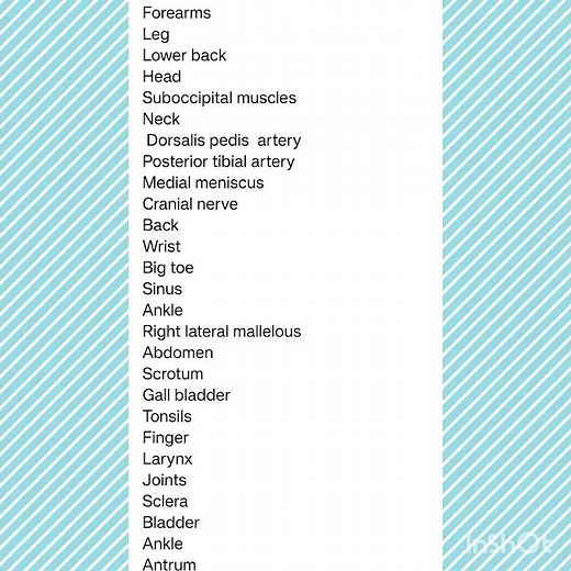 Common used body parts in OET listening samples Part A for Nurses and Doctors