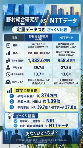 野村総合研究所 vs NTTデータ｜年収・働き方を比較 #ワイズデータ