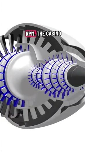 How a jet engine works?