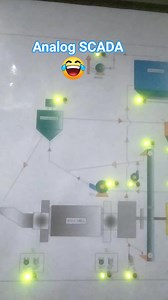 77K views · 1.1K reactions | Analog Process system. Old is Gold. #oldsystem #electrical #process | Electrical Engineering Question & Solution & Learning | Facebook