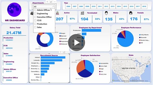 Power BI HR Analytics Dashboard for Data-Driven HR Decisions | Keshav Shinde posted on the topic | LinkedIn