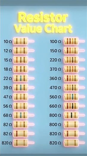 Resistor value chart #resistance #electronic #resistancebands