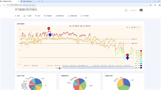【Hive+Hadoop+python毕设】基于大数据的天气数据预测及分析 毕业设计实战教程 三连送文档+虚拟机 1. 项目概况