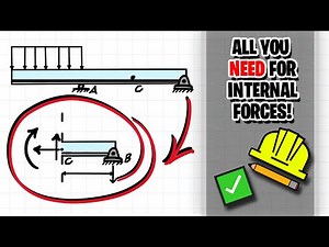 Internal Forces made Simple!