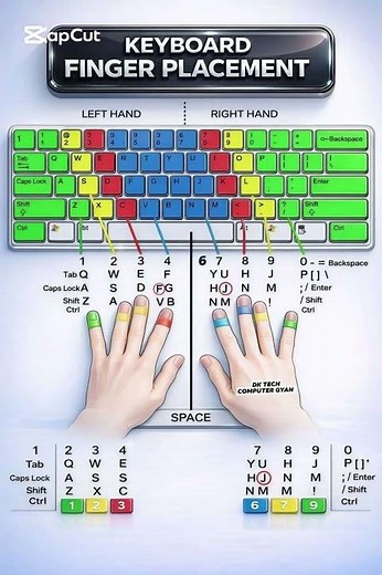 Use correct fingers with keyboard #howto #typing #keyboard #basiccomputer