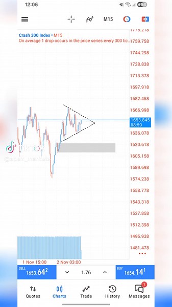 Patience and keeping it simple 🤑 #Apex_Markets #ZimForex #fyp #zimtiktokers🇿🇼🇿🇼🇿🇼 #zimtrending
