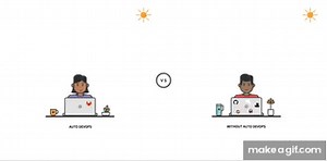 Auto DevOps Animation by GitLab on Make a GIF