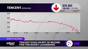 Tencent stock dives on potential fine, Obama tests positive for COVID, Elon Musk won't sell crypto