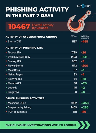 #phishing #threatintelligence #tycoon2fa #aitm | Maciej Zawidzki