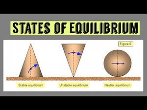 Class 9-Physics- States of Equilibrium