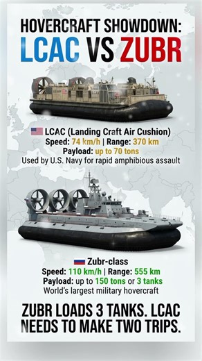 Zubr vs LCAC - Hovercraft Comparison