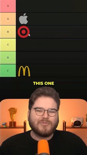 Rating Christmas Ads