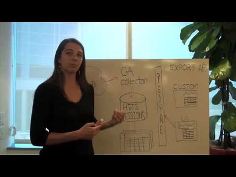 Overview Of the Google Analytics Platform