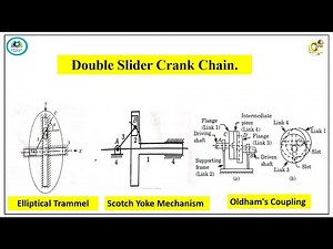 Double Slider Crank Chain [ Elliptical Trammel ,Scotch Yoke Mechanism & Oldham's Coupling ]