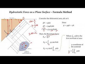 [ENS 332] Hydrostatic Forces on Submerged Plane Surfaces - Lecture 1