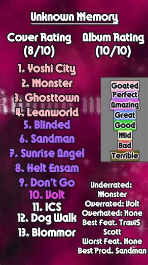 Unknown Memory Review By Yung Lean