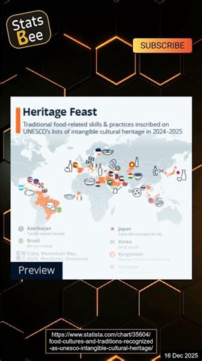 Heritage Feast: UNESCO Highlights Food Cultures