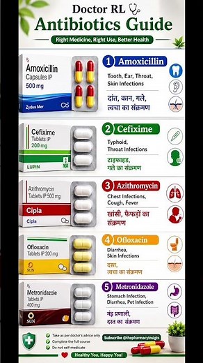 Best Antibiotics and their uses!#Thepharmacyinsights