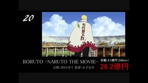 2015年度興行収入ランキングTOP20