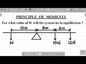 Principles of Moments and Moment of a Force: Meaning, Clockwise & Anticlockwise Moment, Equilibrium.