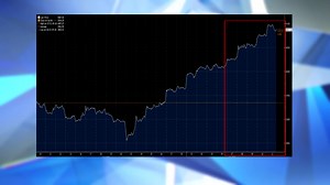 1.2K views | #SingaporeMarketWatch: Singapore's Straits Times Index continued to rise last week to reach 4088 points. In the past two weeks, Singapore has set historical highs almost every trading day. In the coming weeks, most of the publicly listed companies in Singapore will announce their financial reports for the first half of 2025. SGX Group | Yicai 第一财经 | Facebook