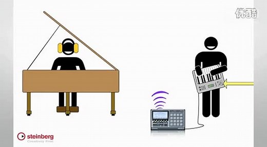 Cubase 7 快速入门教程- Chapter 4 - 基础MIDI制作