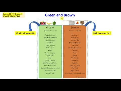 Lecture 13 Env-Microorganisms during the Compositing Process Part 3