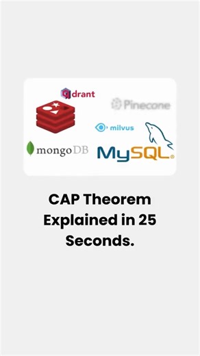 CAP Theorem Explained in 25 seconds