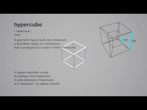 What is a Hypercube?