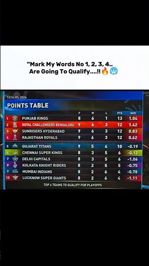 “IPL 2026 Playoff Race 🔥 Which Teams Will Qualify?” #ipl2026 #cricket #ipl