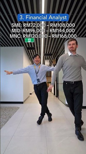 Accounting roles and their salaries in Malaysia